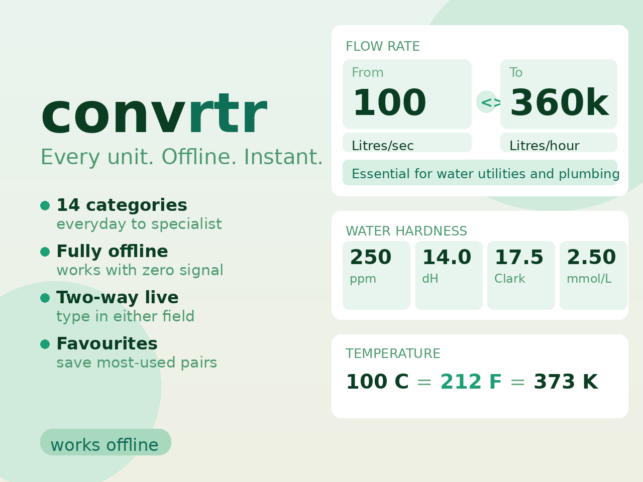 Convrtr